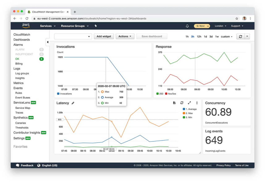 Dashboard de Zabbix mostrando métricas en tiempo real