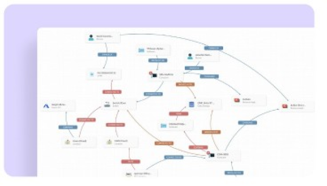Dashboard de Grafana mostrando métricas en tiempo real