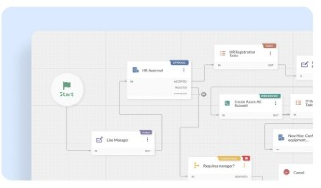 Dashboard de Grafana mostrando métricas en tiempo real