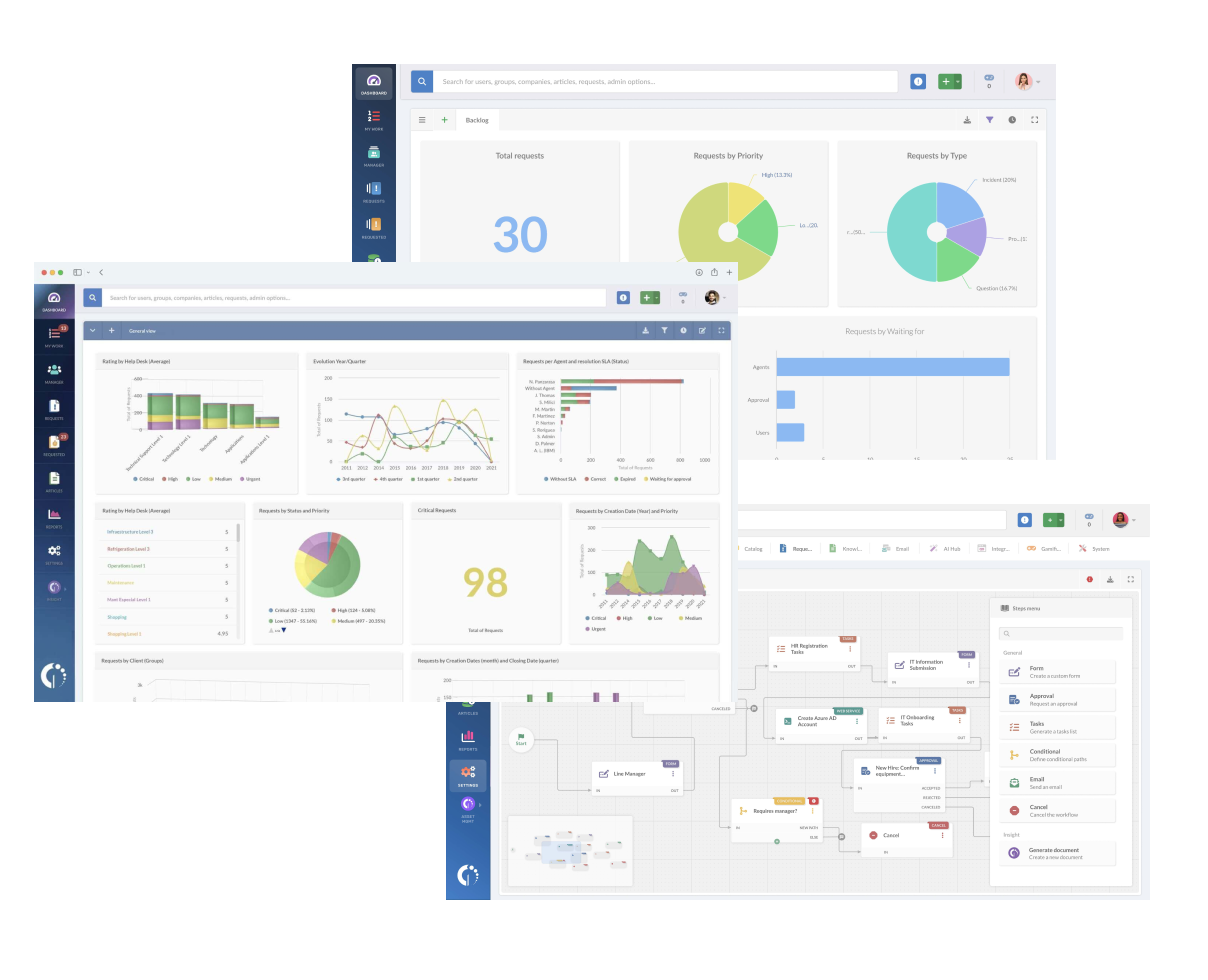 Dashboard de Grafana mostrando métricas en tiempo real