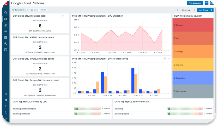 Dashboard de Zabbix mostrando métricas en tiempo real