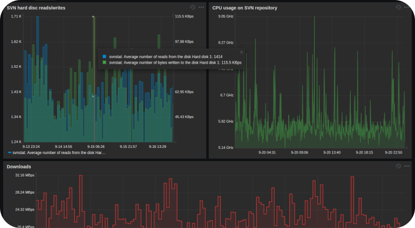 Dashboard de Zabbix mostrando métricas en tiempo real